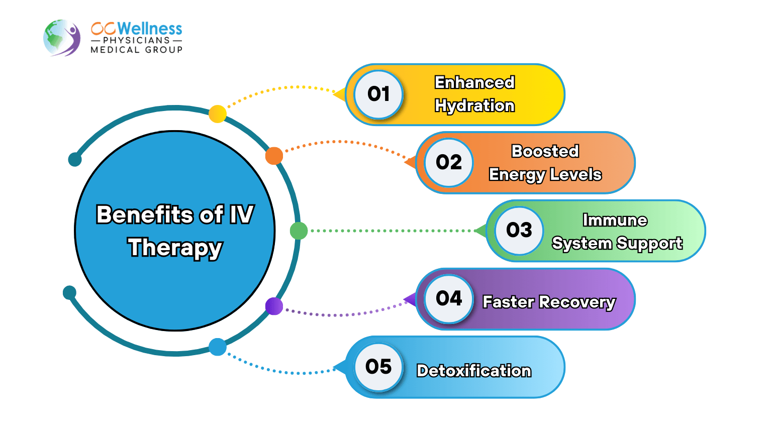 Why IV Therapy? The Unique Advantage